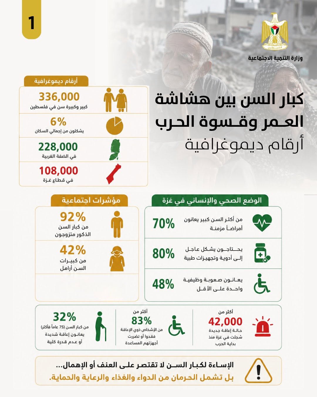 وزارة التنمية الاجتماعية:  كبار السن الفلسطينيون بين هشاشة العمر وقسوة الحرب 